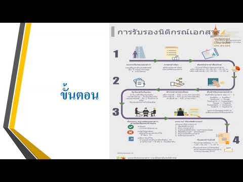 พิมพ์ เอกสาร ภาษา อังกฤษ New 2022 EP.4 การแปลเอกสารทางราชการเป็นภาษาอังกฤษ