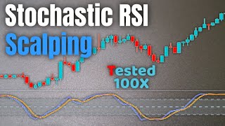The BEST StochRSI Scalping Strategy For Beginners TESTED 100 Times | High Accuracy | Daily Profit