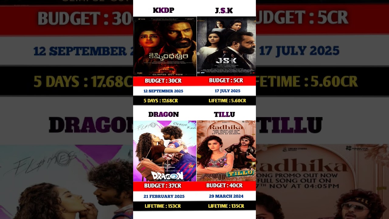 kishakandipuri vs jsk vs dragon vs tillu square movei box office collection Comprison| 