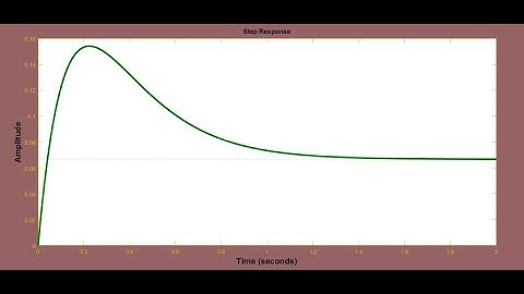 Impulse Response of a system in MATLAB|Step response of a system in MATLAB|Pole-Zero plot in MATLAB