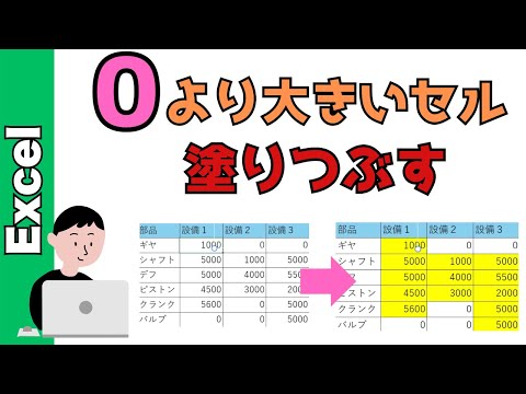 Excel（エクセル）】数字の0より大きな値のセルに、色をつける