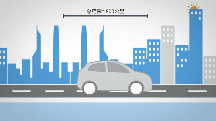 甲醇燃料電池車 - 天天要聞