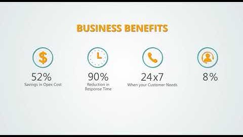 AI agentBot - Real Time Customer Support by AI | Royal Cyber