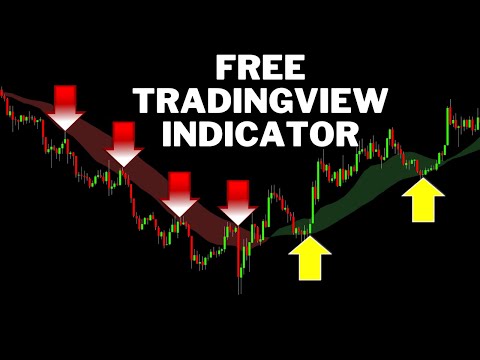 Highly Profitable FREE Trade Pro Indicator Release And Tutorial - Rejection Zone Indicator
