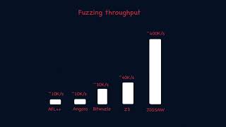 JIGSAW: Efficient and Scalable Path Constraints Fuzzing