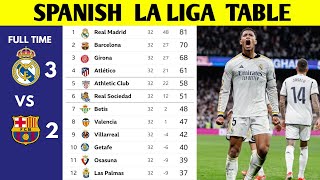 SPANISH LA LIGA TABLE UPDATED TODAY | LA LIGA STANDING 2023/2024