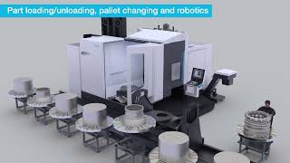 Meet the MTX – 5-axis horizontal machining center for medium-large, complex aerospace parts | MODIG