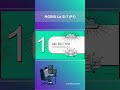 NGINX Là Gì ? (P1) #minhtacoder #laptrinh #devops