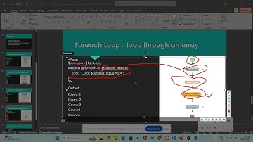PHP Foreach Loop Explained with Flowchart | PHP Basics Tutorial