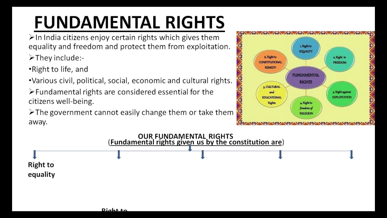 FUNDAMENTAL RIGHTS - YouTube