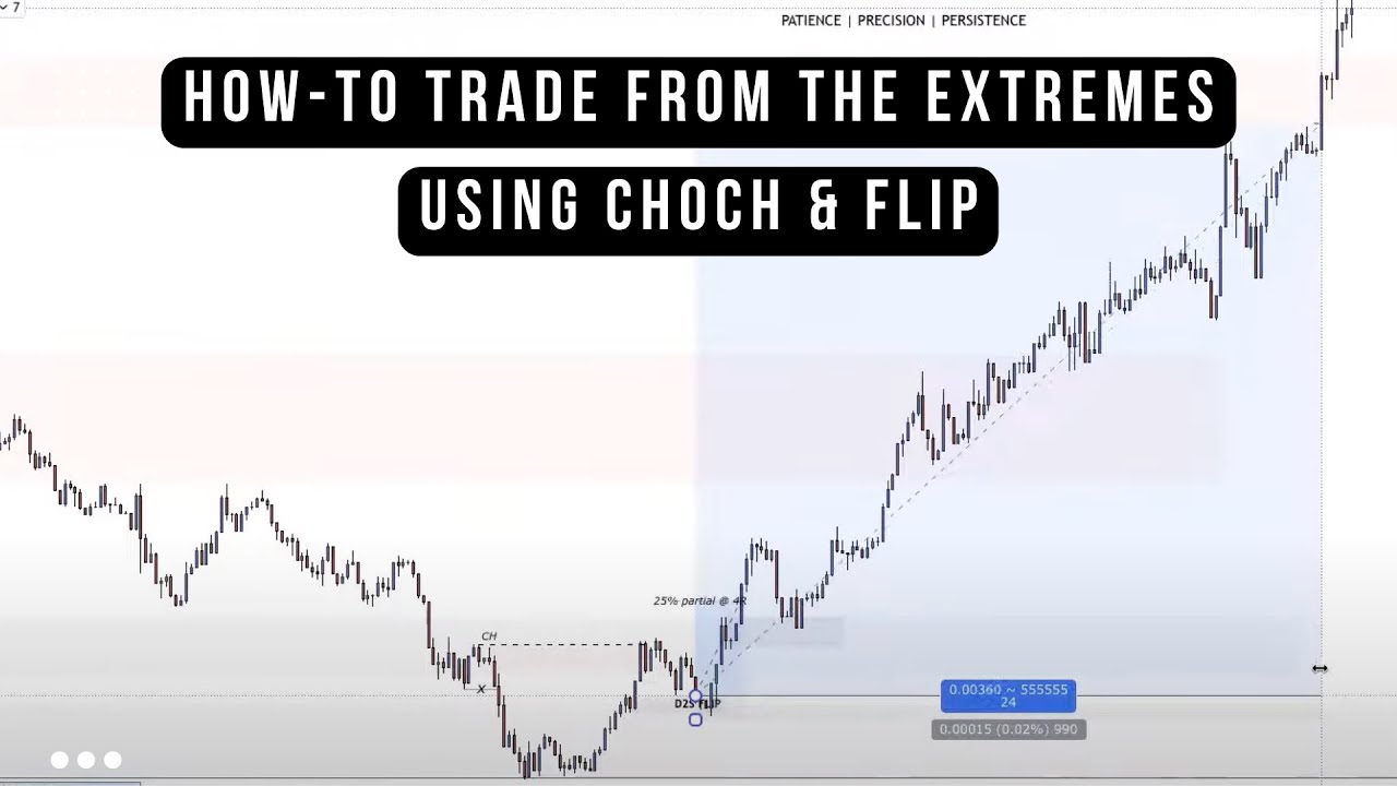 HOW-TO trade from the EXTREMES!! Using STRUCTURE, ORDERFLOW & CHOCH and ...