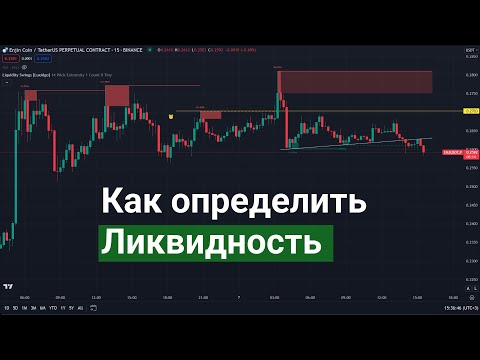 АВТОМАТИЧЕСКОЕ ОПРЕДЕЛЕНИЕ ЛИКВИДНОСТИ | Индикатор TradingView