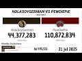 HolaSoyGerman Vs PewDiePie 2011 - 2025 | Version Extendida