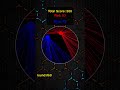 Who Will Win? Red or Blue? Round 60 #colorbattle #hypnotic #relaxing #pygame #python #satisfying