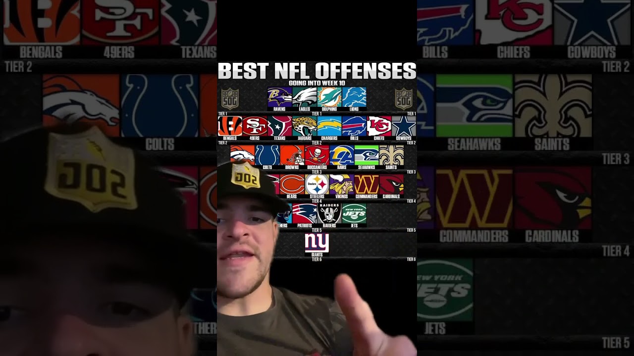Best Offenses in the NFL Today Tier List 