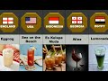 Delicious Drinks from Different Countries