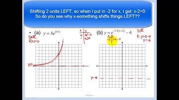 7.3 - Use Functions Involving e