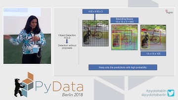 Object detection to Instance segmentation: Learn to apply several algorithms...- Sujatha Subramanian