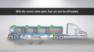 SCP Air Control Assemblies