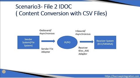 10  PI ESR and ID objects for File 2 IDOC Scenario with FCC of CSV And Test