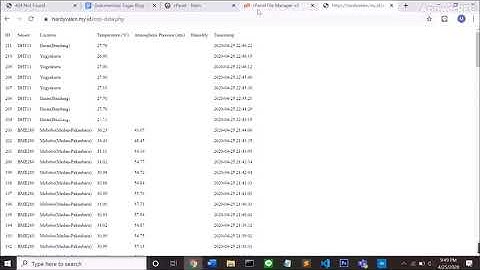 Input Data dari MySQL dari Berbagai Kota dengan Menggunakan ESP32 dan Web Server