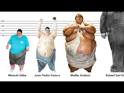 Wideo: Kto jest najcięższą osobą na świecie?