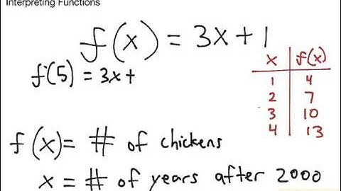 Interpreting Functions