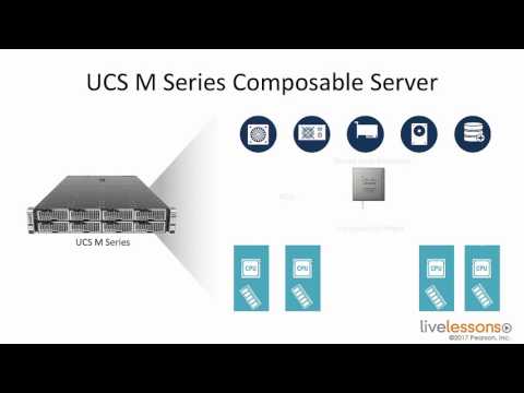 1 5 Examining Modular Servers   CCNA Data Center DCICT 200 1