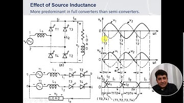PE (L10) Effect of Source Inductance on Performance of Single Phase Converters