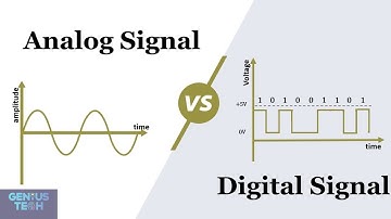 Periodic analog signal - Simple and composite - Time and Frequency Domain | Computer networks