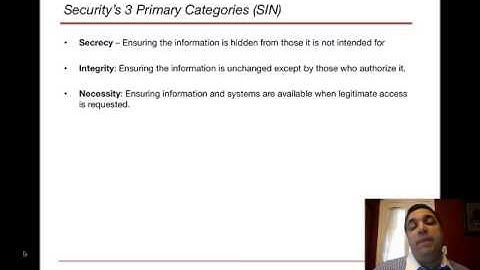 IT240 Module 11.1 Part 1 - Hofstra Info Sys Res Mgt