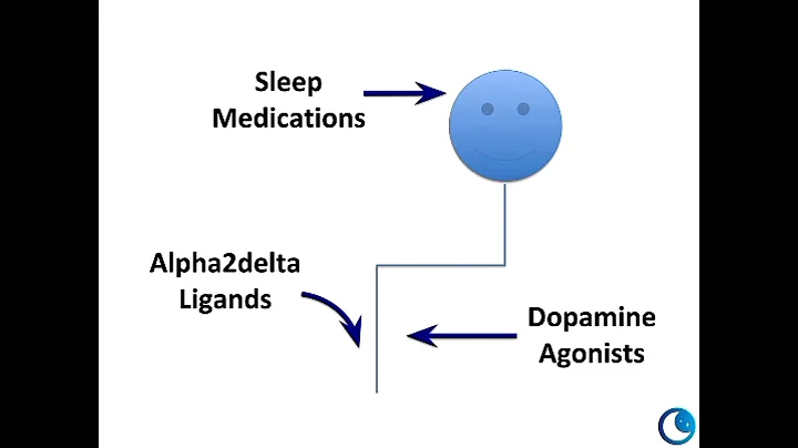 Treatment Options for RLS and PLMD