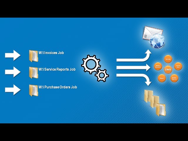 Kofax Express and CaptureBites AutoBites Network Scanning