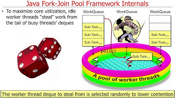 The Java Fork-Join Pool Framework (Part 3)
