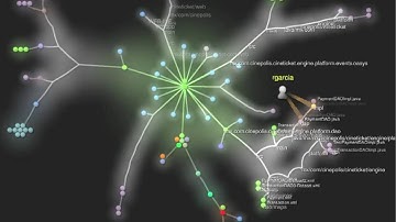 Source Code Evolution: The Code Wars