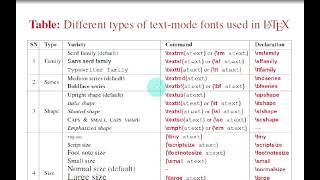 Famous Introduction to LaTeX || LaTeX Tutorial 2 of 1 ||  (Text, Math, Color Fonts in LaTeX) Net Worth