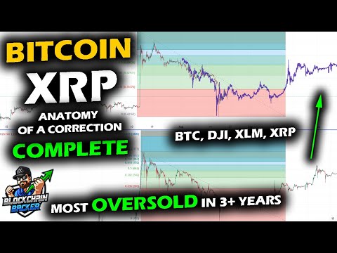 AS EXTREME AS 2020 Bitcoin Price Historic Levels XRP Price Chart Finishing Structure Stock Bounce 