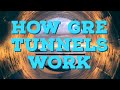 How GRE Tunnels Work | VPN Tunnels Part 1