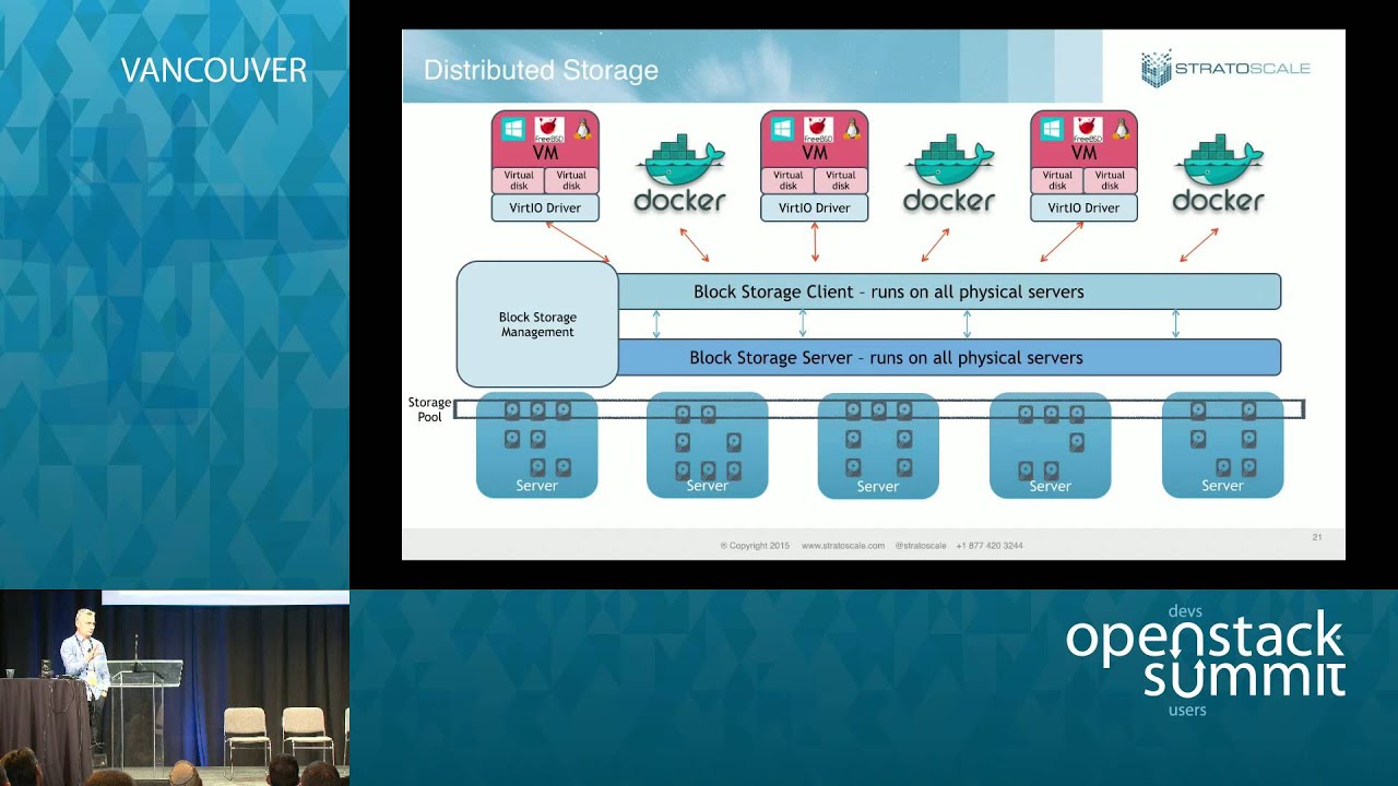 The Road to a Hyper-Converged OpenStack - YouTube