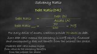 Solvency Ratio - Debt Ratio