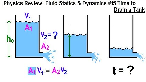 Physics Review: Fluid Statics and Dynamics #15 Time To Drain A Tank