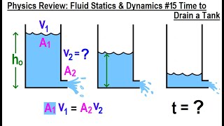 Physics Review: Fluid Statics and Dynamics #15 Time To Drain A Tank