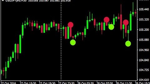 60 Seconds Binary Options Trading Strategy