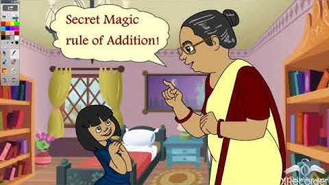 Class II MATHS 08 04 2020 by Ranjana Dhar