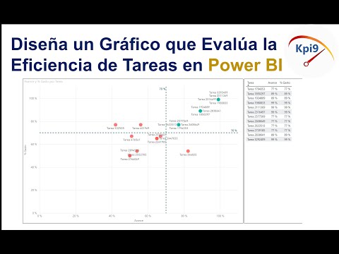 Cómo Utilizar Un Gráfico De Análisis De Tareas En El Empleo Con Apoyo