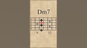 Gm7-Dm7-Fmaj7-C Chord Progression (ii-vi-I-V)