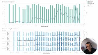 Business Analyse - Excel - Python - MySQL and Tableau