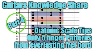 ギターがもっと楽しくなる：無限指板から覚えるダイアトニックスケール５つのパターン！（脱・初心者！）