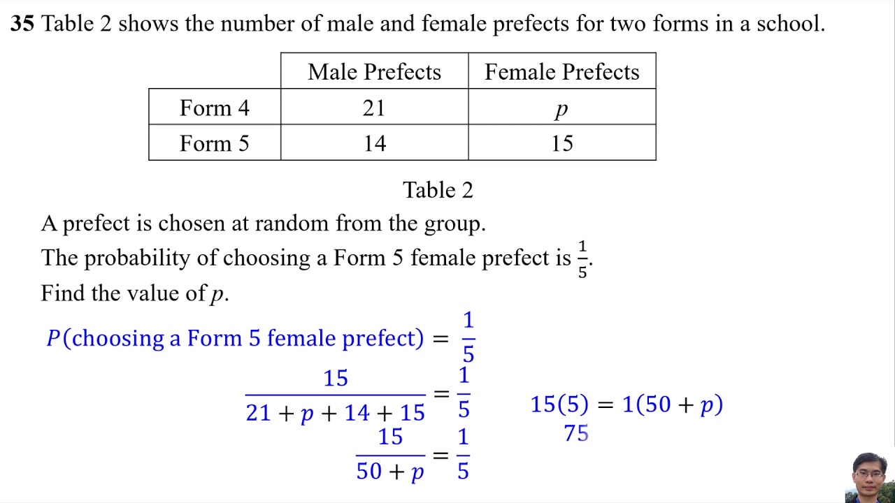 Spm 2020