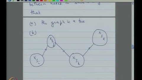 Example of Junction Tree Construction